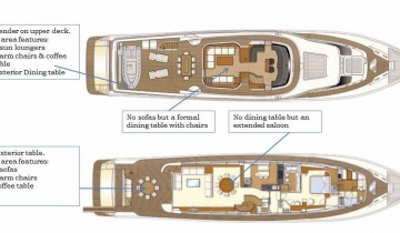 Flybridge FERRETTI 33M - Photo du bateau